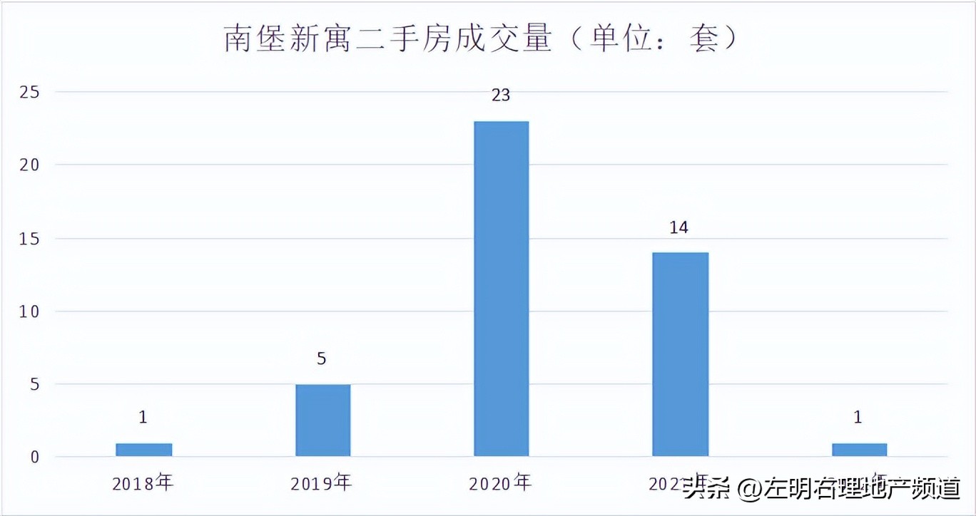 网红学区房升值空间,网红学区房内景70平