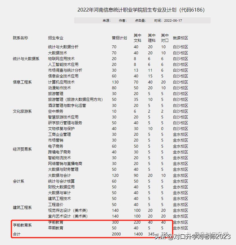 学前教育专业高职专科学校排名,大专学前教育专业选哪些学校好