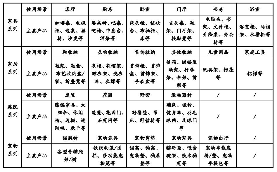 致欧家居上市发行价,致欧家居ipo进展