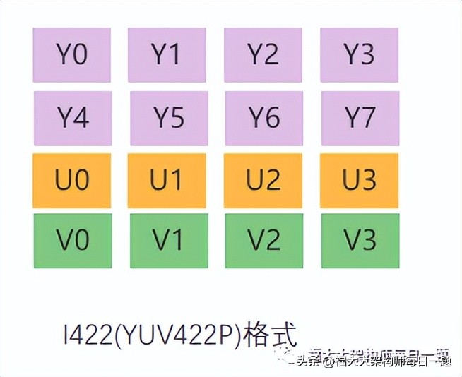 音视频八股文（1）--音视频基础