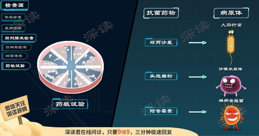 吃药没效果？停药就复发？前列腺炎怎么治？用药还是做手术？