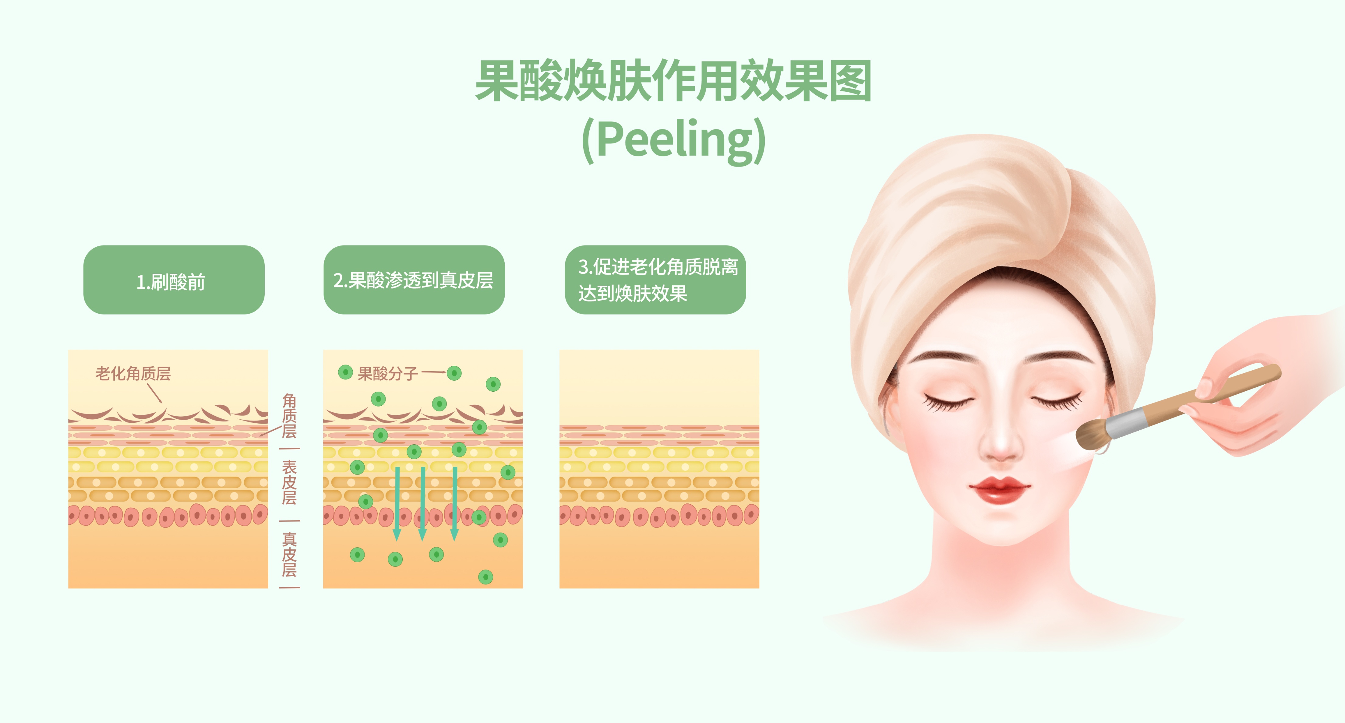 痘痘肌反复不断？非敏感肌不妨试试果酸换肤