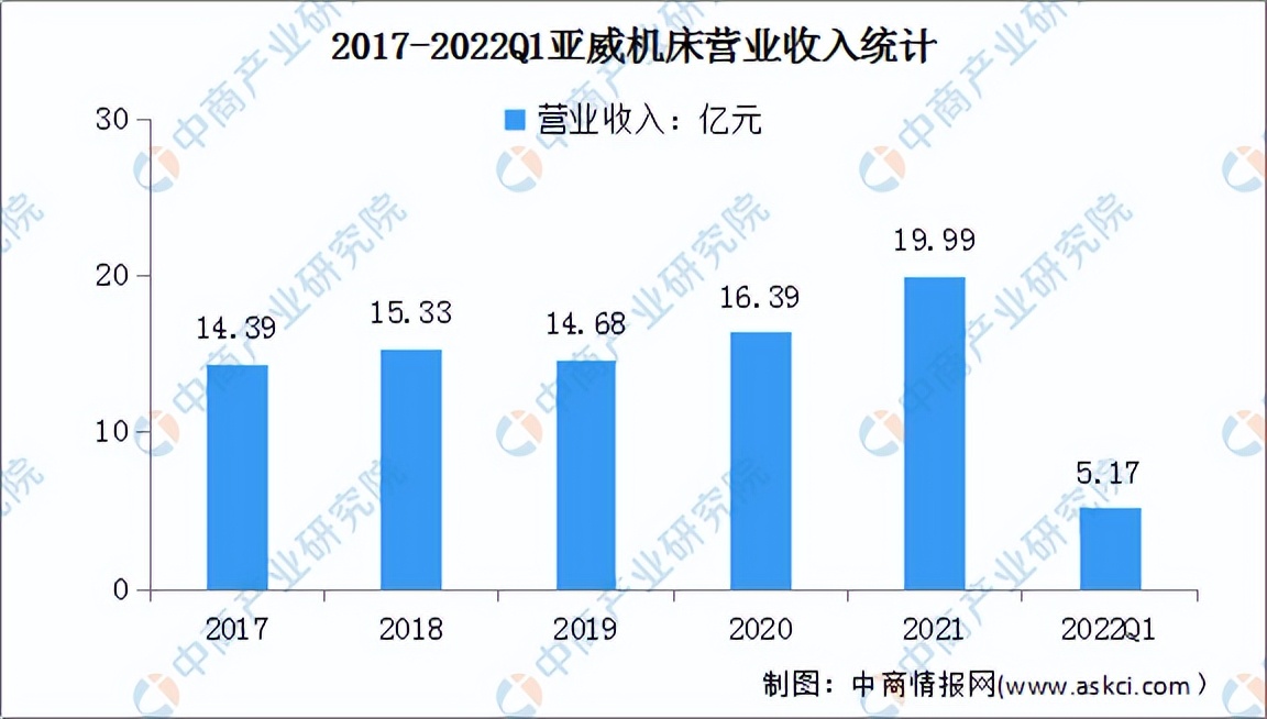 数控机床发展趋势及前景,数控机床市场分析