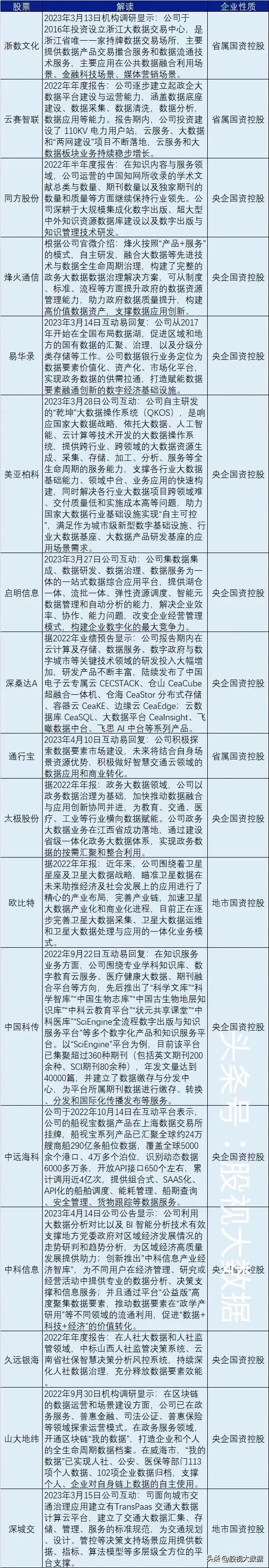 数据要素概念龙头股一览表,数据要素龙头