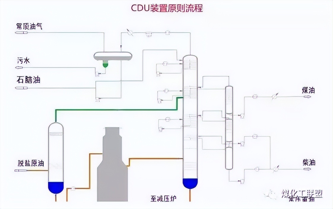 化工工艺管道流程图平面图,收藏25大化工装置流程图
