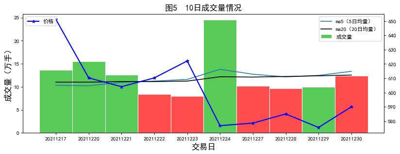 2021年12月宁德时代股票,宁德时代2021年业绩预报