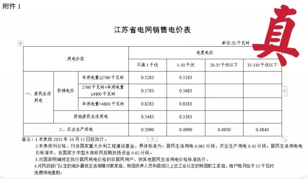 河北电价调整是民用电吗,浙江省电价调整最新政策