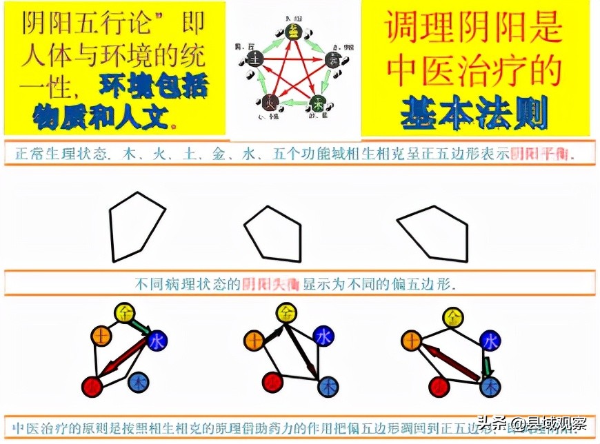 生命守护者人民的健康卫士,生命健康的守护者