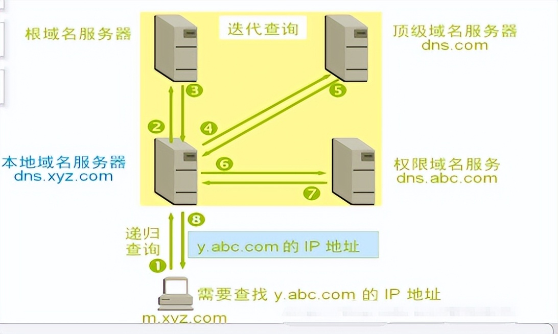 无法访问adobe服务器怎么解决,服务器无法访问目标主机怎么解决
