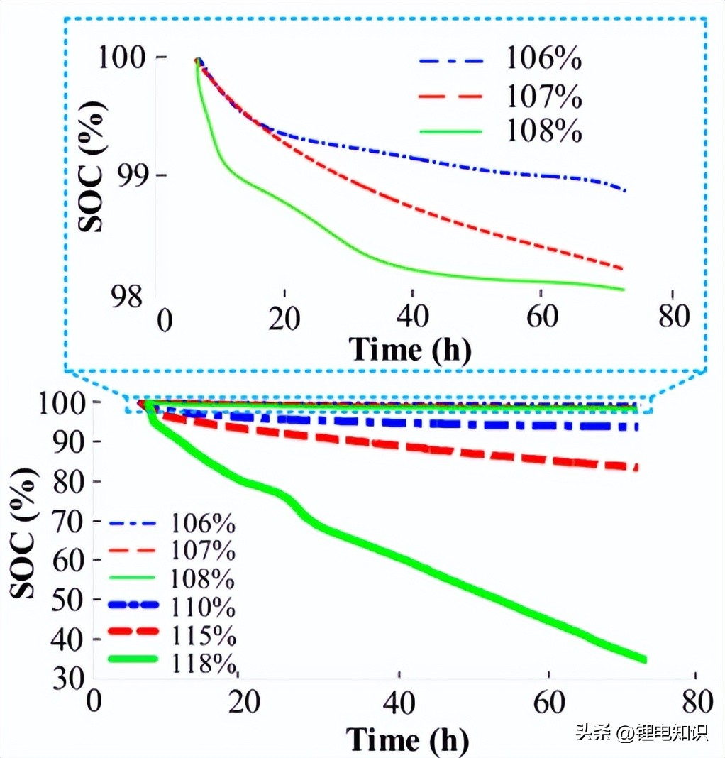 过放对锂电池的影响,锂电池过放原因分析