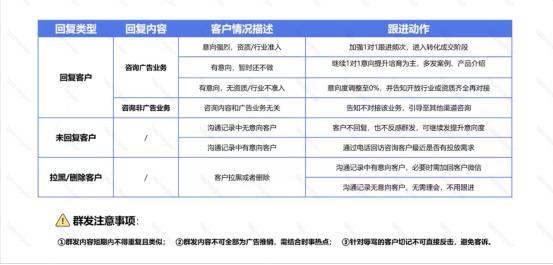 最新销售利器——群发营销（下）