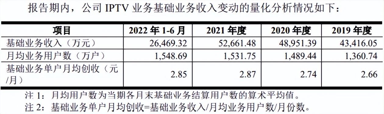 ipo鏃犵嚎浼犲獟,鏃犵嚎浼犲獟ipo鎻愪氦娉ㄥ唽