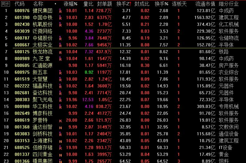 播恩集团涨停原因,播恩集团今天涨停价是多少