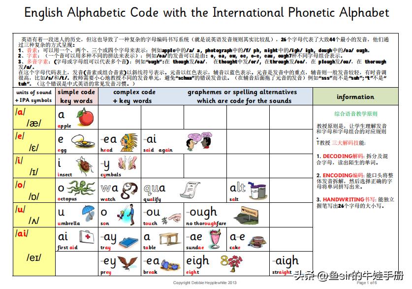 小学生如何快速背单词诀窍,背单词的最快有效方法小学生