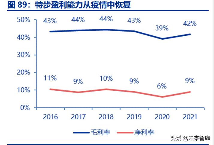 体育用品行业龙头,体育用品板块龙头