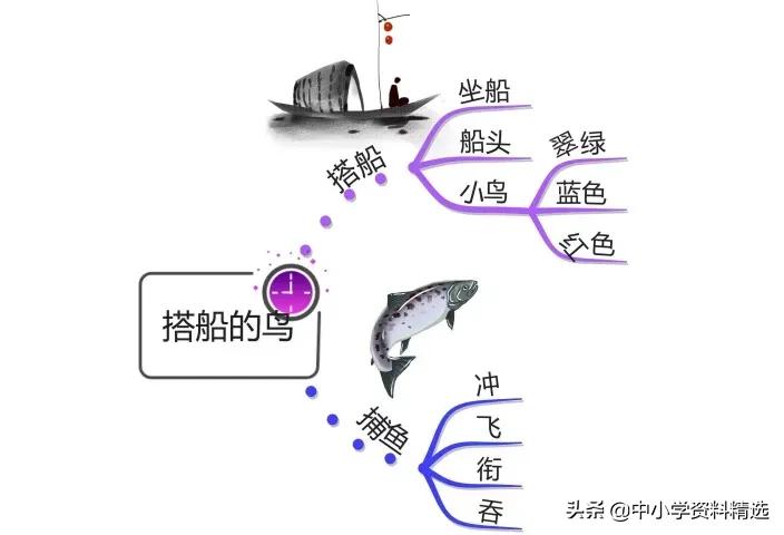 三年级语文上册生字思维导图,部编版三年级语文上册思维导图
