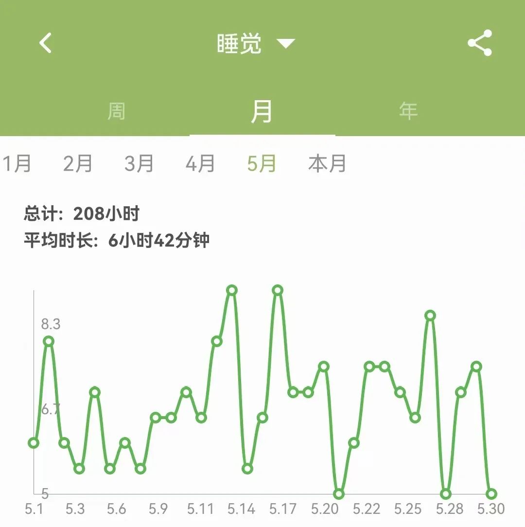 2023年5月|晓一的五色时间元（主题：奋斗）