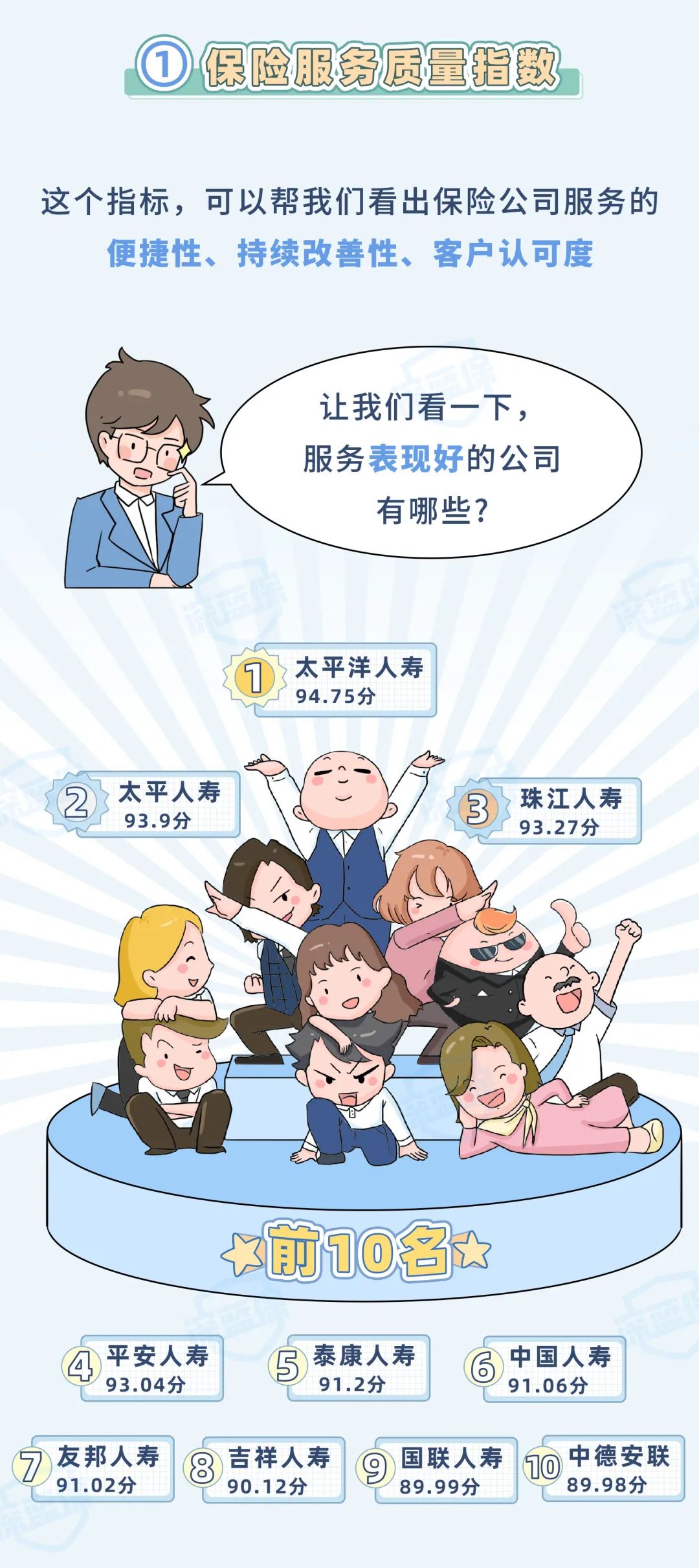 中国保险排名前十的保险公司,信泰保险2021全国排名第几