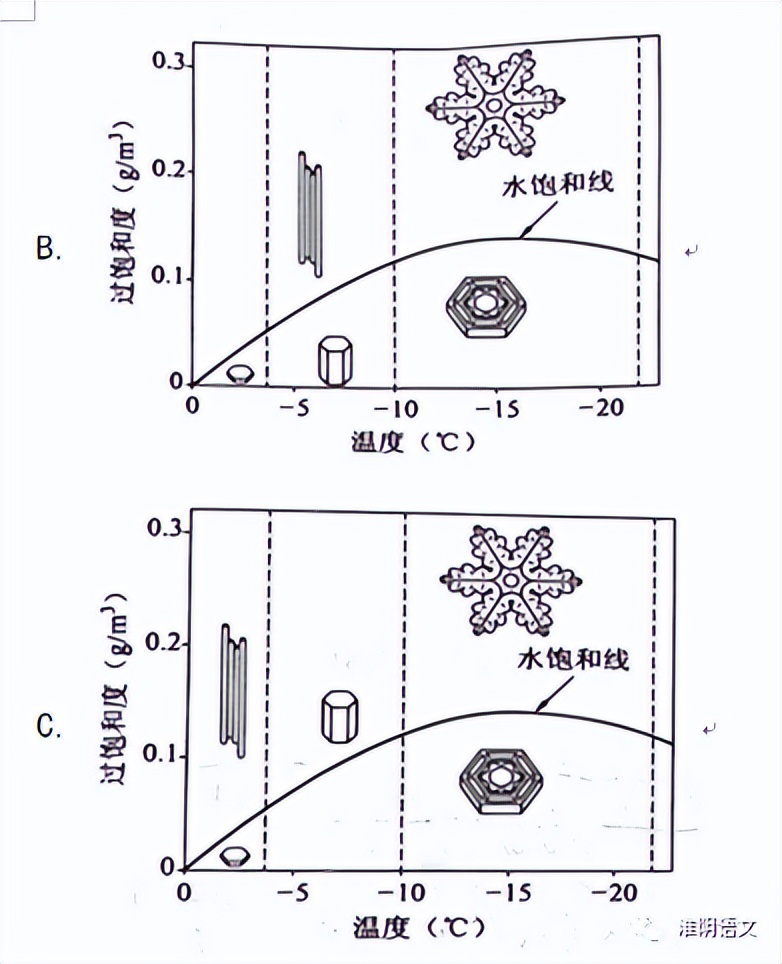 2022年普通高等学校招生全国统一考试语文（全国乙卷）答案及解析