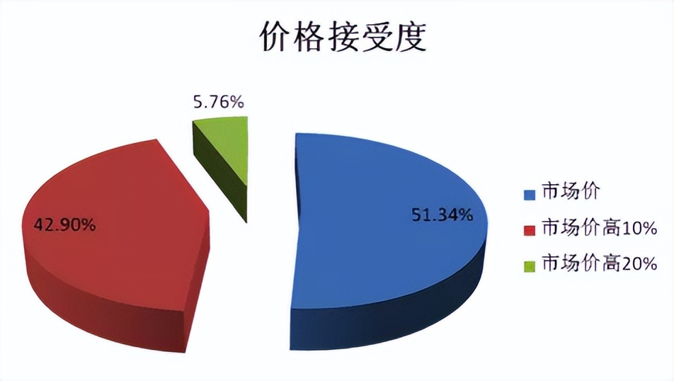 蔬之鲜行业前景,青鲜生是什么
