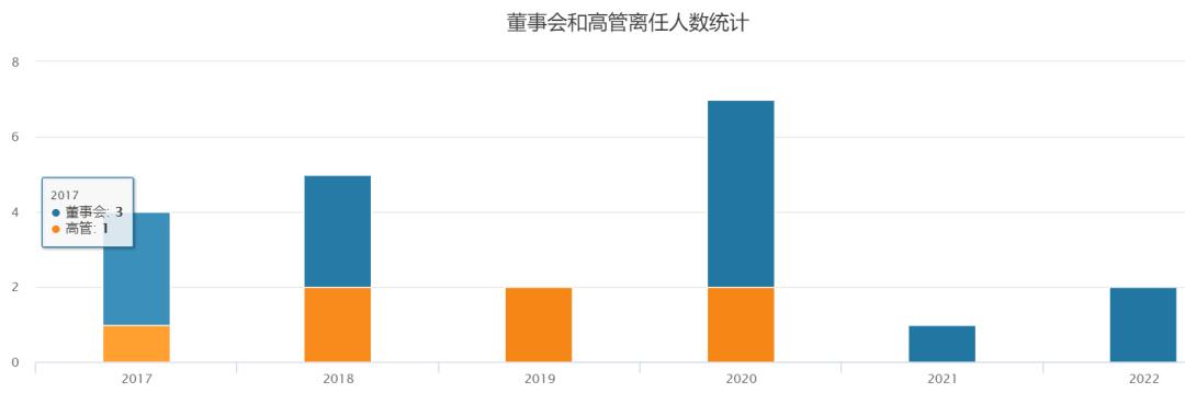 st宝德还有不退市的办法吗,科创板被实施退市风险警示字样