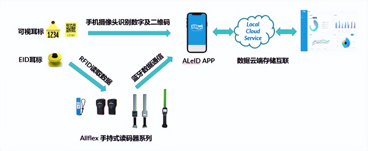 猪场管理软件排行榜有哪些,艾派克猪场管理软件
