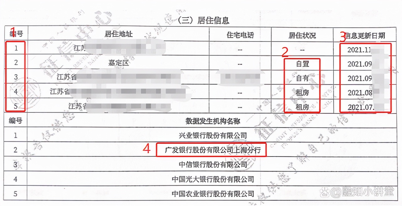 征信个人信息报告官方,征信官网个人信用报告