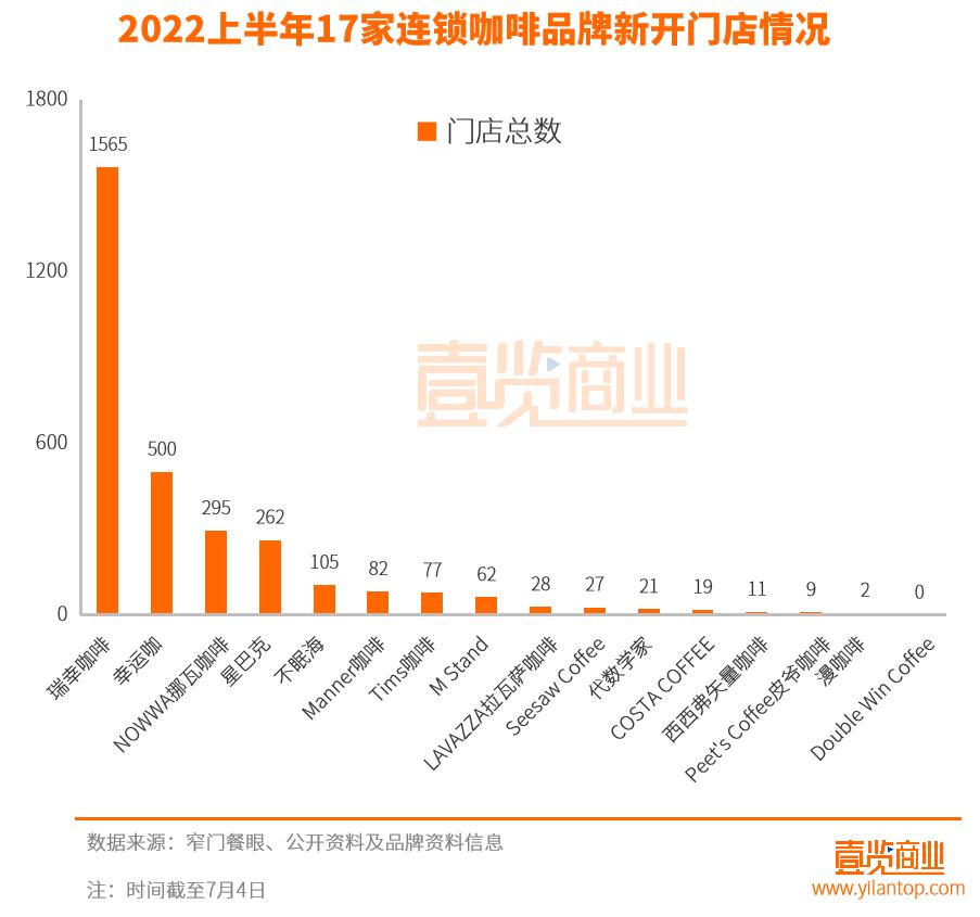 为什么星巴克能在5年内开店,星巴克在中国新开门店达225家
