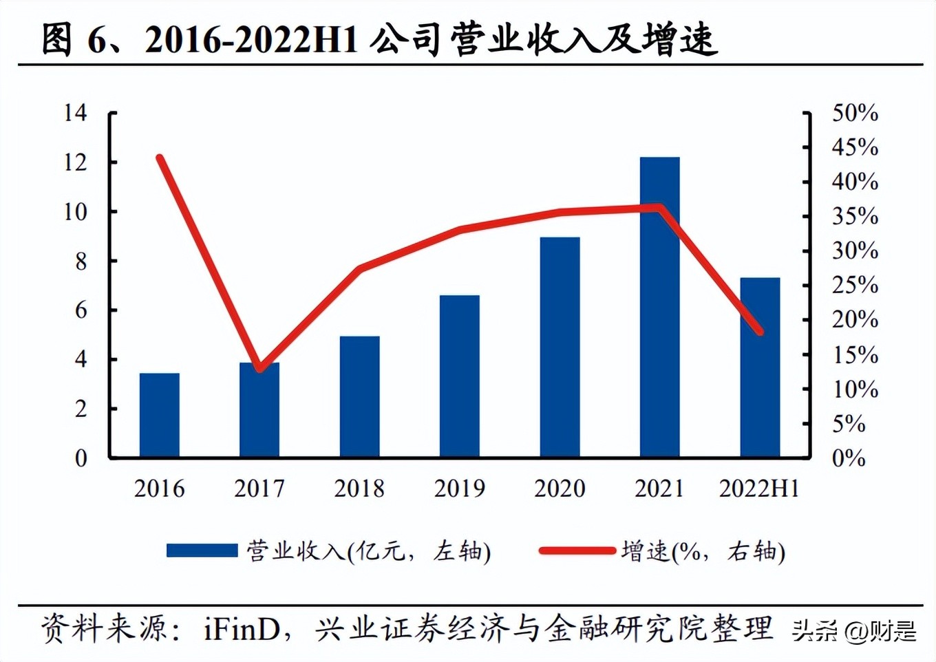 盛天网络研究报告：IP筑牢内容优势，多元生态助力远航