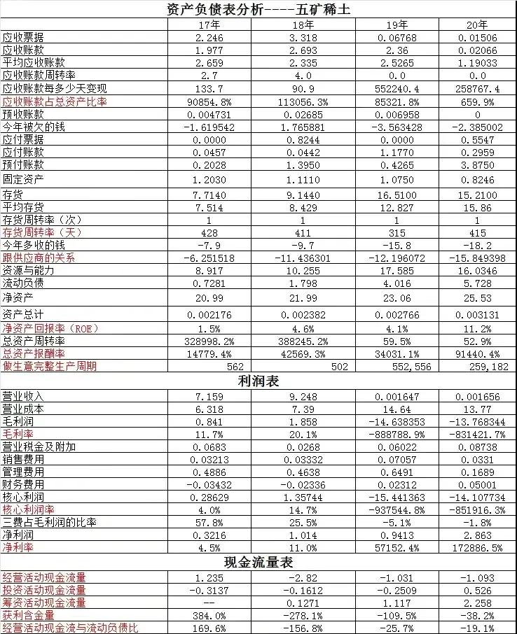 中国铝业VS五矿*土稀**～有人说中国铝业很好，让我带你用数据看看吧