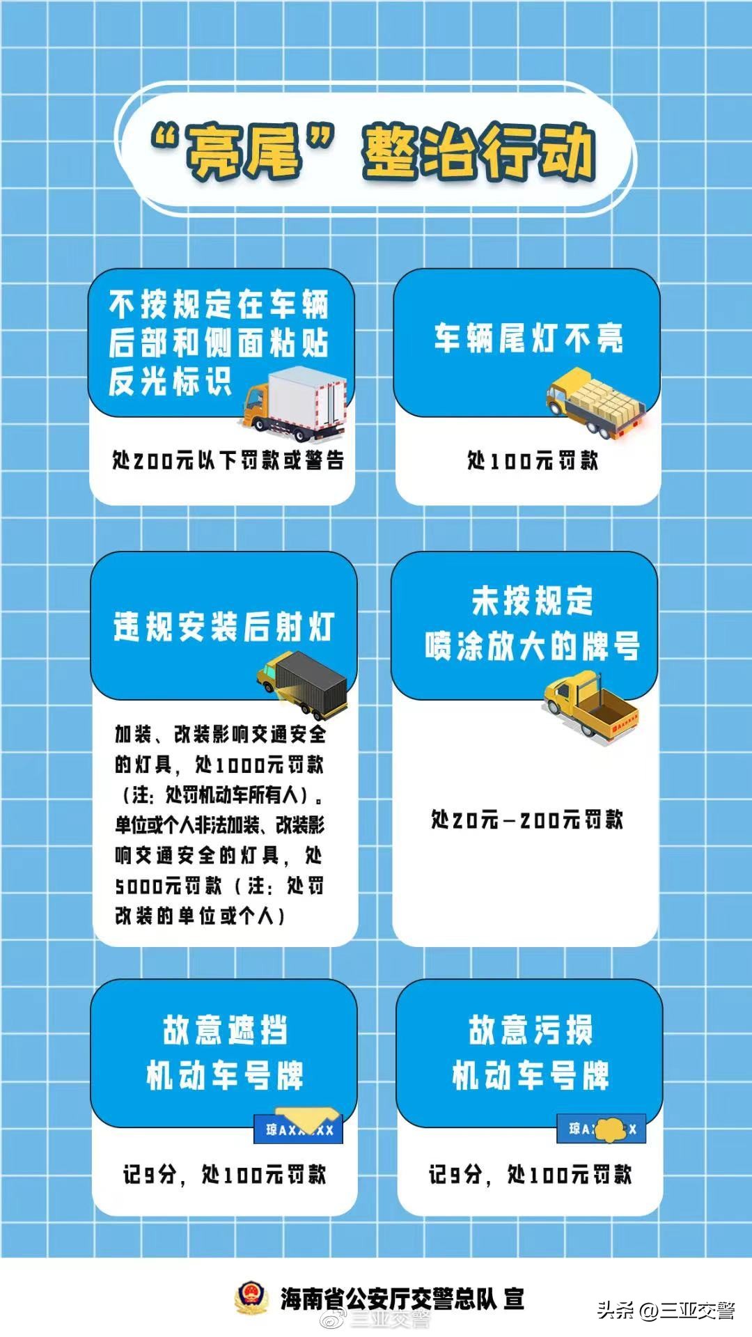 “亮尾”曝光台|@豫R0JV18、琼C7CP76、冀A86C02......你们被曝光了(二)