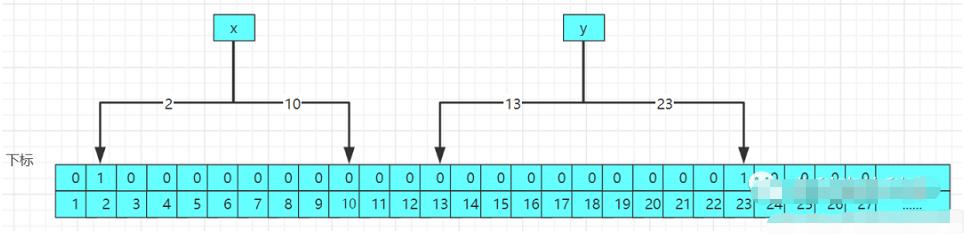 redis面试笔记大全,redis面试详细攻略