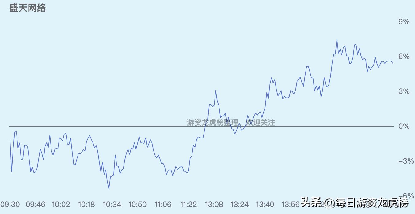 202328游资交易明细,2023年11月13日游资交易明细图