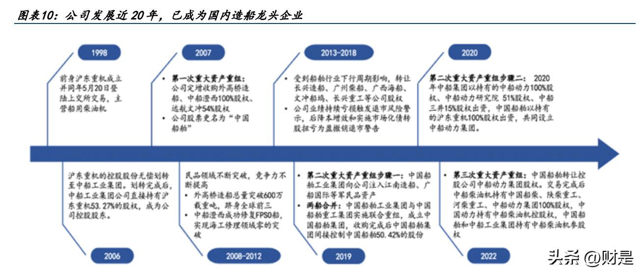 中国船舶研究,中国船舶最新进展