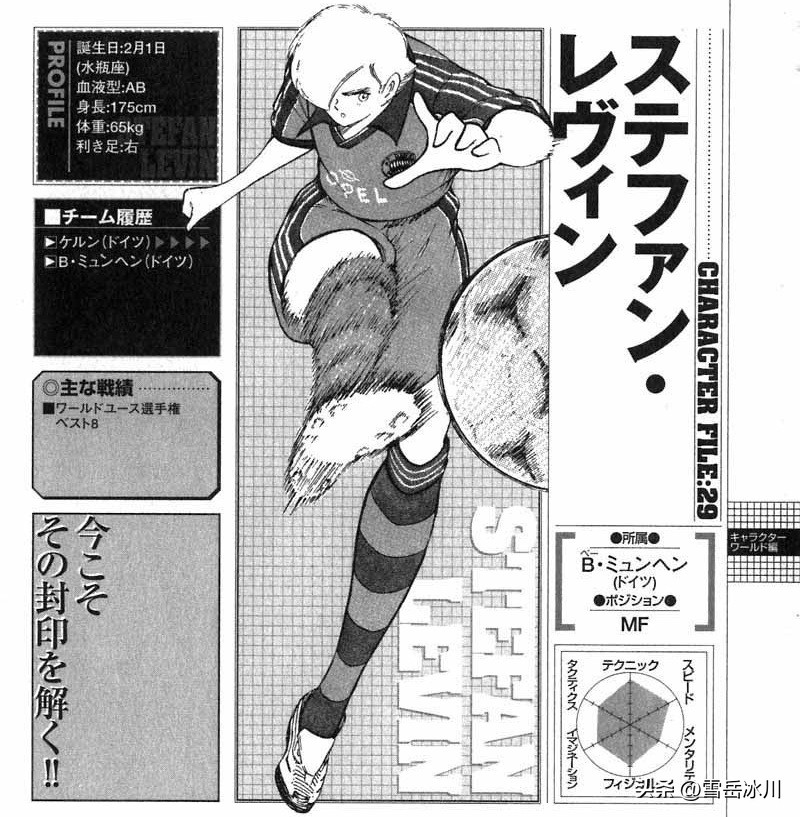 足球小将最强过人排行,足球天赋最强小将排名