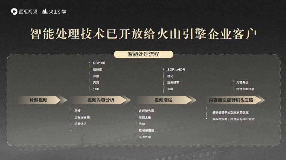 火山引擎ai修复老视频,火山引擎视频处理架构