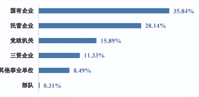 天津财经大学热门专业及分数线,天津财经大学在天津就业前景排名