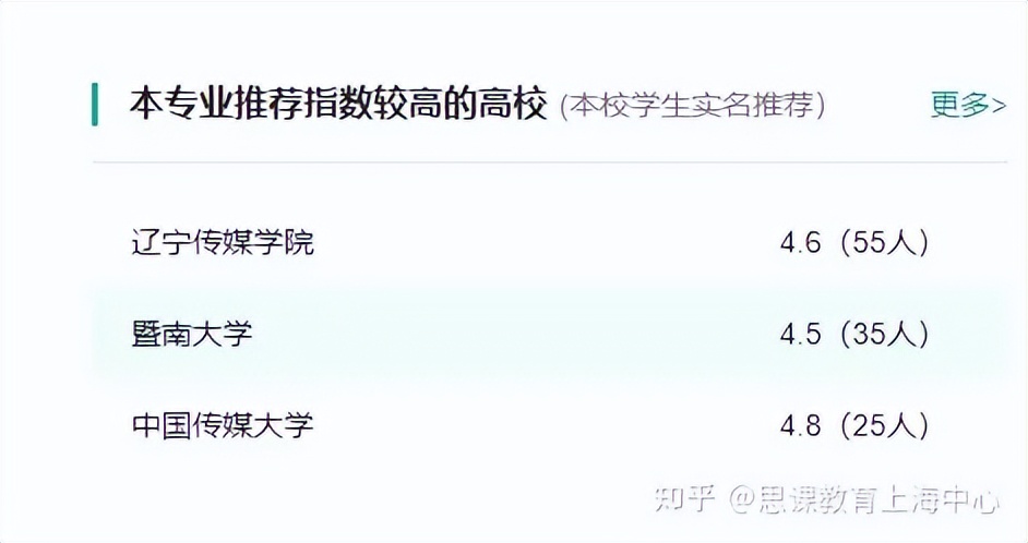 思课志愿填报靠谱吗,学思教育高考志愿填报