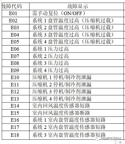 30多种空调点检拨码调试手册+水机氟机技术手册+监控+视频+软件