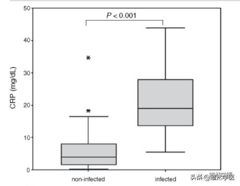 急诊crp检验报告一般要多久可以取,急诊c反应蛋白测定高是什么意思