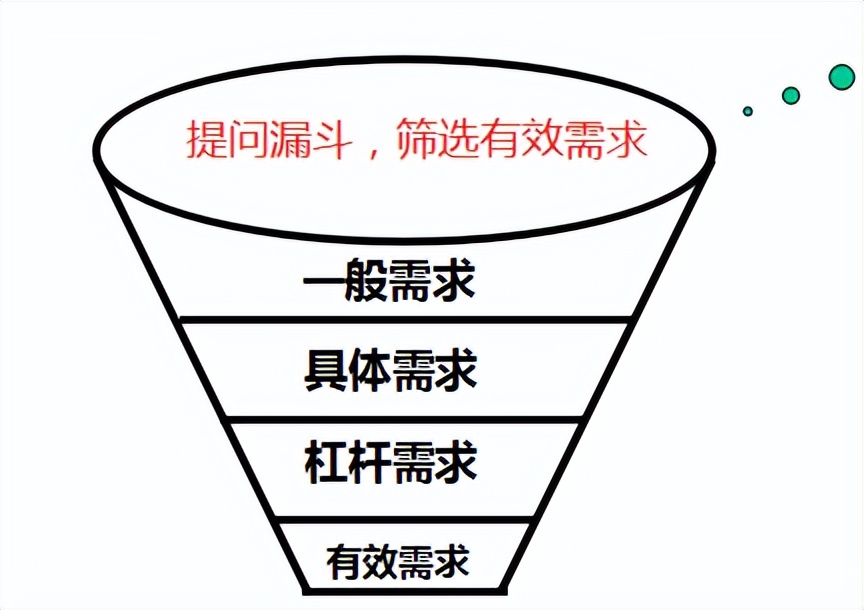 销售汽车有哪一些销售技巧,销售技巧大揭秘如何提高销售技巧