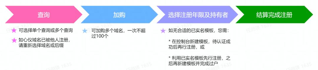 如何注册网址域名,中文域名注册流程图解