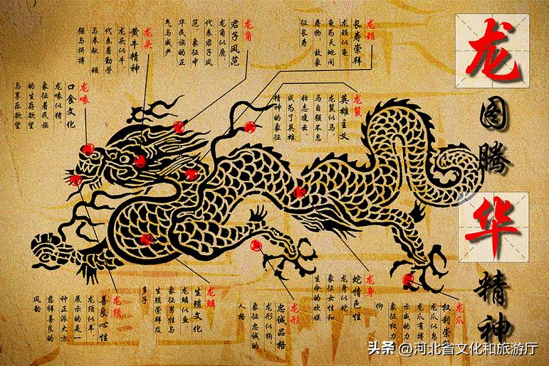 邯郸古石龙景区,邯郸天下第一龙历史