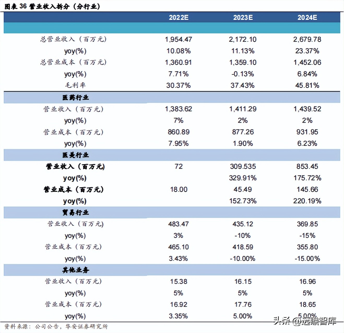 江苏吴中重组胶原蛋白,重组胶原蛋白江苏吴中