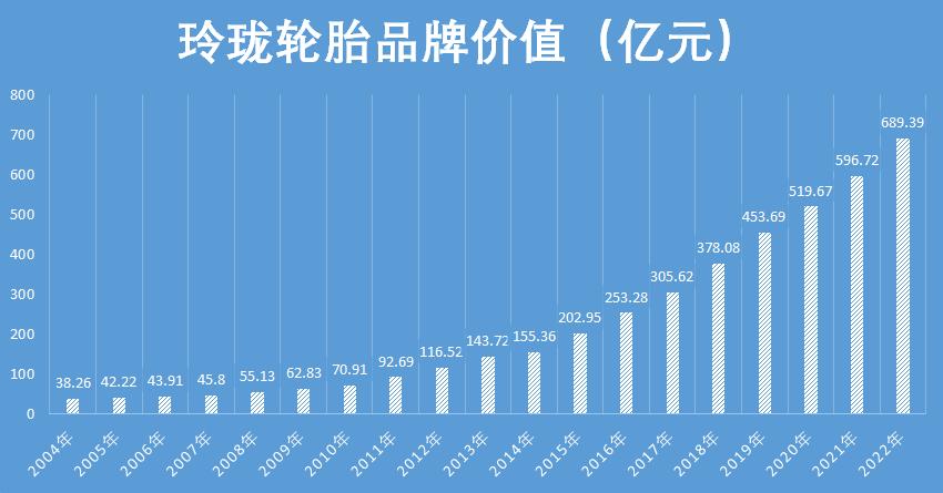 5家轮胎企业登上重要榜单,十大上市汽车轮胎企业排名