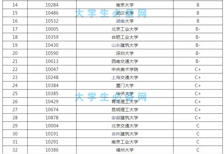 报考沈阳建筑大学建筑学专业分析
