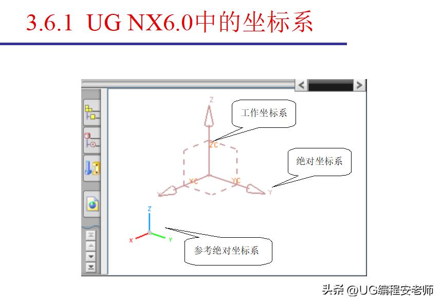 ug6.0新手入门机械绘图,ug6.0新手入门教程草图绘制