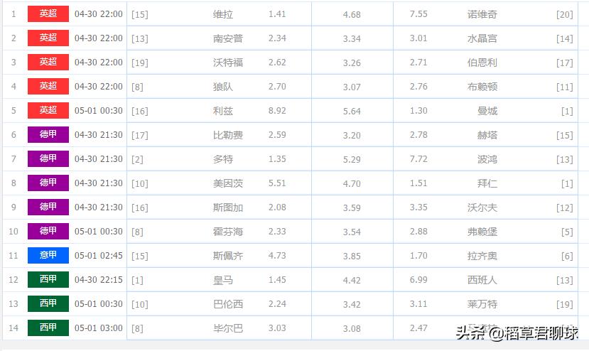 体彩排列三周四直播,足彩2018-2019德乙积分榜