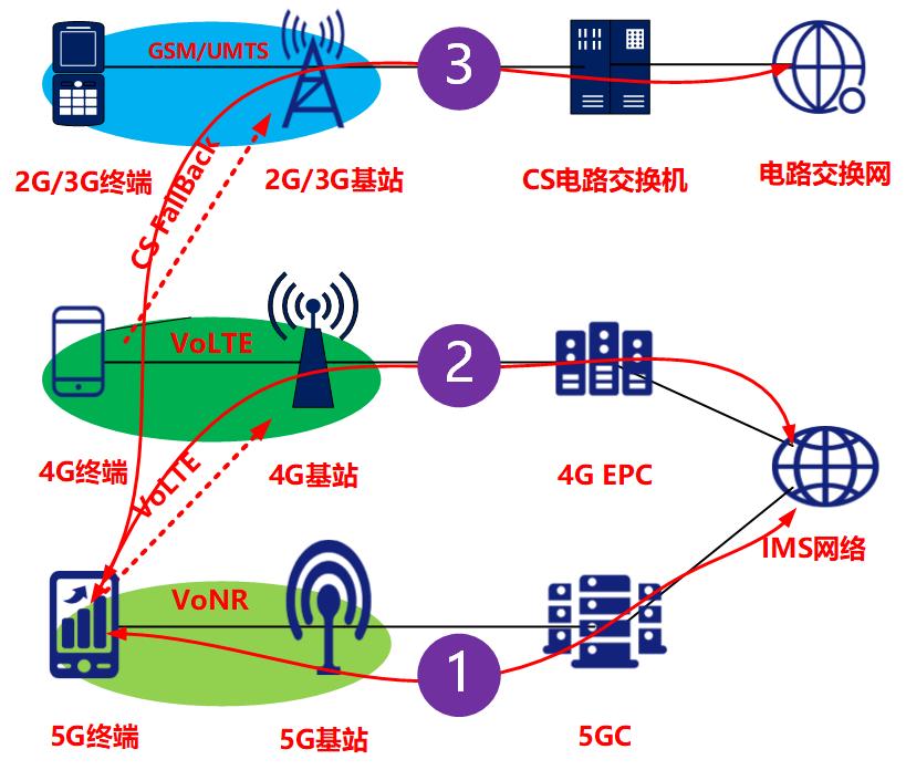 中国广电5g共用基站覆盖范围,中国广电5g与中国移动