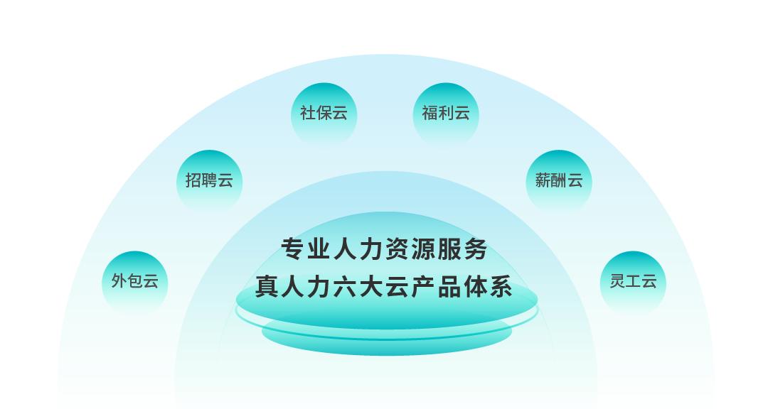 怎样降低企业用人用工成本,灵活用工降人力成本怎么选择